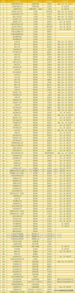 全国有多少所大学_全国本科院校名单查询-第2张图片-星辰妙记 全国有多少所大学_全国本科院校名单查询-第2张图片-星辰妙记