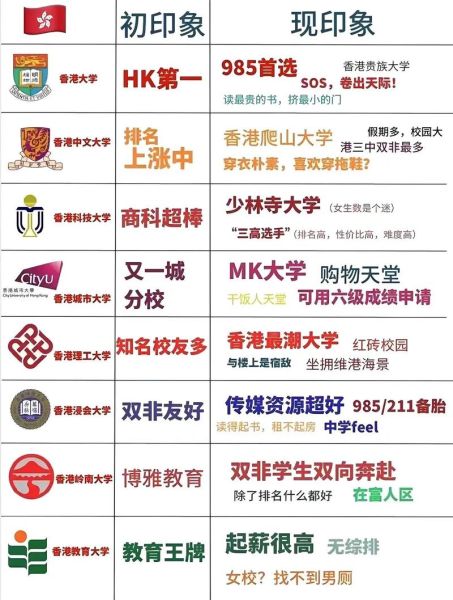 希望大学怎么样_希望大学有哪些专业-第1张图片-星辰妙记 希望大学怎么样_希望大学有哪些专业-第1张图片-星辰妙记