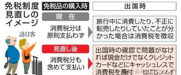 去日本买镜头哪里便宜_日本买镜头退税流程-第1张图片-星辰妙记 去日本买镜头哪里便宜_日本买镜头退税流程-第1张图片-星辰妙记