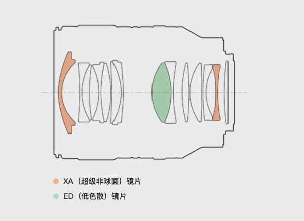 索尼g镜头和g大师镜头区别_哪个更值得买-第3张图片-星辰妙记 索尼g镜头和g大师镜头区别_哪个更值得买-第3张图片-星辰妙记