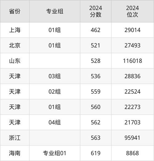 西安财经大学录取分数线_历年趋势-第3张图片-星辰妙记 西安财经大学录取分数线_历年趋势-第3张图片-星辰妙记