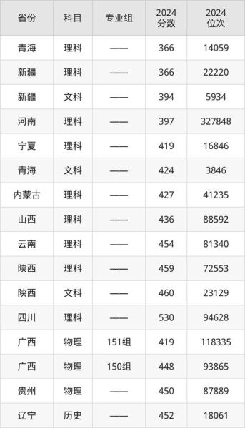 长春航空大学怎么样_录取分数线是多少-第2张图片-星辰妙记 长春航空大学怎么样_录取分数线是多少-第2张图片-星辰妙记