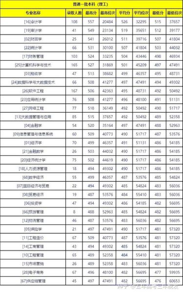 西安财经大学录取分数线_历年趋势-第1张图片-星辰妙记 西安财经大学录取分数线_历年趋势-第1张图片-星辰妙记