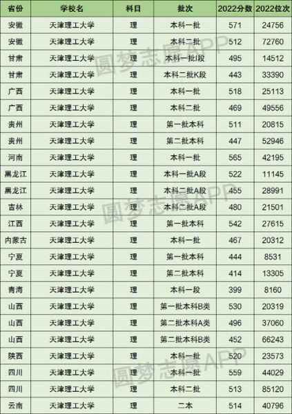 天津理工大学是一本吗_天津理工大学录取分数线-第2张图片-星辰妙记 天津理工大学是一本吗_天津理工大学录取分数线-第2张图片-星辰妙记