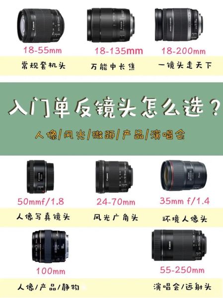 镜头盘点_如何选择适合自己的镜头-第1张图片-星辰妙记 镜头盘点_如何选择适合自己的镜头-第1张图片-星辰妙记
