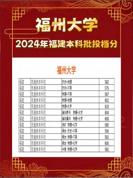 福州大学招生网入口在哪_历年分数线是多少-第1张图片-星辰妙记 福州大学招生网入口在哪_历年分数线是多少-第1张图片-星辰妙记