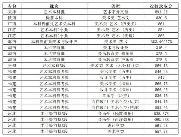 福州大学招生网入口在哪_历年分数线是多少-第3张图片-星辰妙记 福州大学招生网入口在哪_历年分数线是多少-第3张图片-星辰妙记