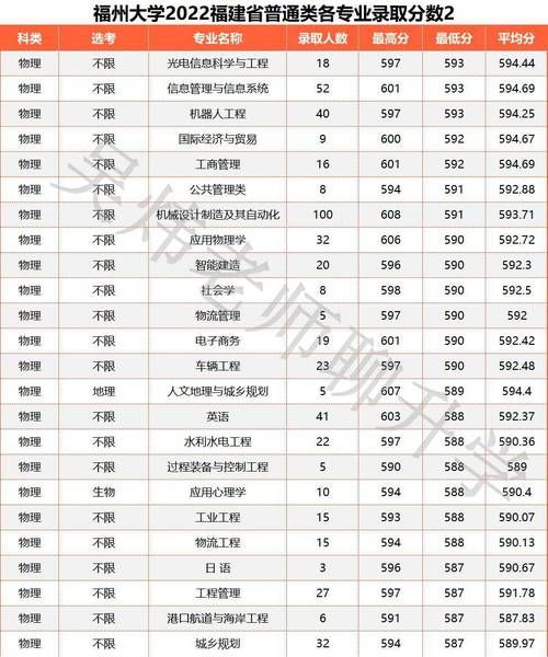 福州大学招生网入口在哪_历年分数线是多少-第2张图片-星辰妙记 福州大学招生网入口在哪_历年分数线是多少-第2张图片-星辰妙记