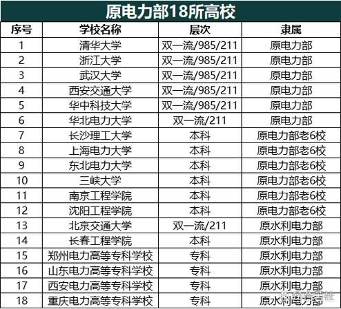 电力专业大学排名_哪些学校值得报考-第2张图片-星辰妙记 电力专业大学排名_哪些学校值得报考-第2张图片-星辰妙记