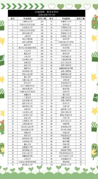 电力专业大学排名_哪些学校值得报考-第1张图片-星辰妙记 电力专业大学排名_哪些学校值得报考-第1张图片-星辰妙记
