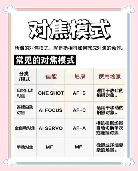 镜头怎么调焦_相机对焦模式怎么选-第3张图片-星辰妙记 镜头怎么调焦_相机对焦模式怎么选-第3张图片-星辰妙记