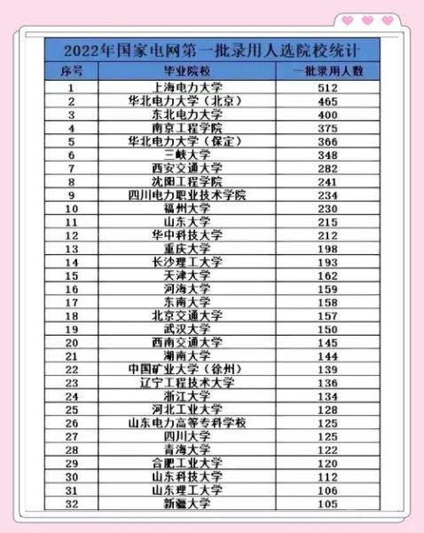 电力专业大学排名_哪些学校值得报考-第3张图片-星辰妙记 电力专业大学排名_哪些学校值得报考-第3张图片-星辰妙记