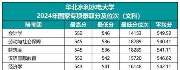 华北水利水电大学招生专业_录取分数线-第3张图片-星辰妙记 华北水利水电大学招生专业_录取分数线-第3张图片-星辰妙记