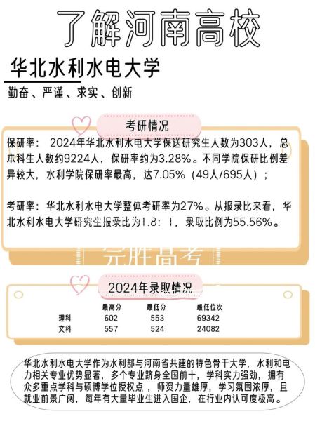 华北水利水电大学招生专业_录取分数线-第2张图片-星辰妙记 华北水利水电大学招生专业_录取分数线-第2张图片-星辰妙记