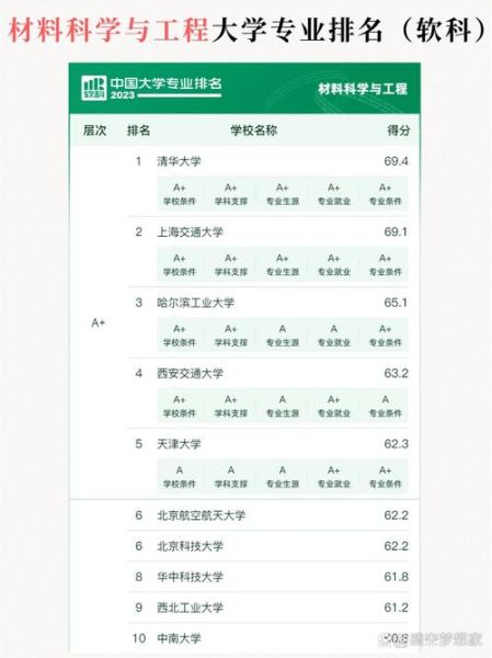 材料专业大学排名_哪些学校值得报考-第1张图片-星辰妙记 材料专业大学排名_哪些学校值得报考-第1张图片-星辰妙记