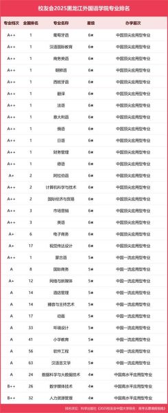 东北大学外国语学院怎么样_就业前景如何-第1张图片-星辰妙记 东北大学外国语学院怎么样_就业前景如何-第1张图片-星辰妙记