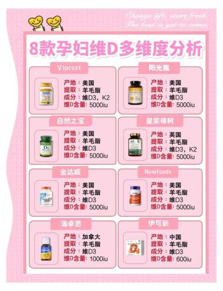 孕妇维生素什么牌子好_孕妇维生素怎么选-第1张图片-星辰妙记 孕妇维生素什么牌子好_孕妇维生素怎么选-第1张图片-星辰妙记