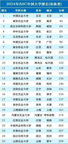 中国农业大学排名_中国农业大学全国第几名-第1张图片-星辰妙记 中国农业大学排名_中国农业大学全国第几名-第1张图片-星辰妙记