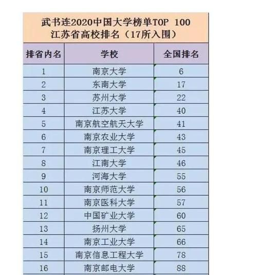 苏州大学全国排名第几_2024最新排名解析-第2张图片-星辰妙记 苏州大学全国排名第几_2024最新排名解析-第2张图片-星辰妙记