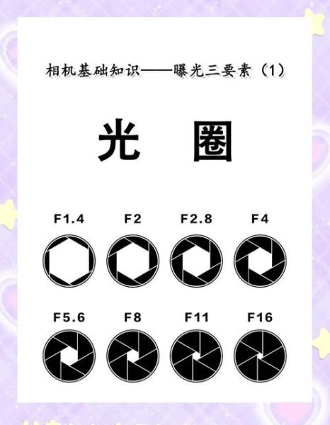 什么是恒定光圈_恒定光圈和浮动光圈区别-第1张图片-星辰妙记 什么是恒定光圈_恒定光圈和浮动光圈区别-第1张图片-星辰妙记