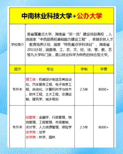 中南林业科技大学怎么样_中南林业科技大学有哪些王牌专业-第2张图片-星辰妙记 中南林业科技大学怎么样_中南林业科技大学有哪些王牌专业-第2张图片-星辰妙记