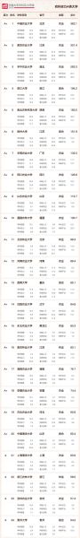 中国农业大学排名_中国农业大学全国第几名-第3张图片-星辰妙记 中国农业大学排名_中国农业大学全国第几名-第3张图片-星辰妙记