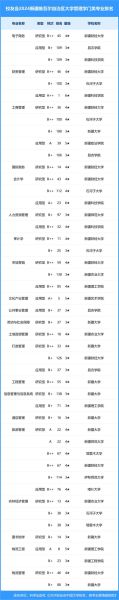 乌鲁木齐大学怎么样_乌鲁木齐大学有哪些专业-第3张图片-星辰妙记 乌鲁木齐大学怎么样_乌鲁木齐大学有哪些专业-第3张图片-星辰妙记