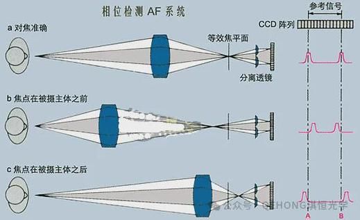 长焦镜头透视原理_长焦镜头压缩效果怎么用-第3张图片-星辰妙记 长焦镜头透视原理_长焦镜头压缩效果怎么用-第3张图片-星辰妙记