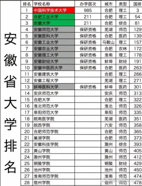 安徽最好的大学排名_中国科学技术大学怎么样-第1张图片-星辰妙记 安徽最好的大学排名_中国科学技术大学怎么样-第1张图片-星辰妙记