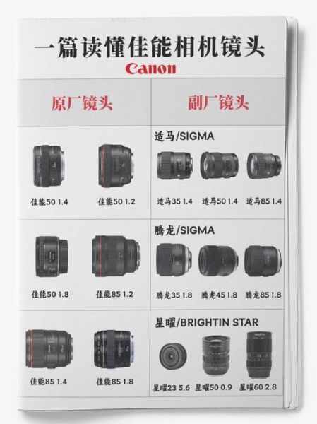 国产相机镜头哪个好_中国镜头品牌排行榜-第2张图片-星辰妙记 国产相机镜头哪个好_中国镜头品牌排行榜-第2张图片-星辰妙记
