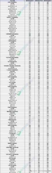西安理工大学录取分数线_2024年各省最新数据-第1张图片-星辰妙记 西安理工大学录取分数线_2024年各省最新数据-第1张图片-星辰妙记