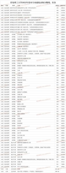 青岛理工大学全国排名_2024最新位次是多少-第2张图片-星辰妙记 青岛理工大学全国排名_2024最新位次是多少-第2张图片-星辰妙记