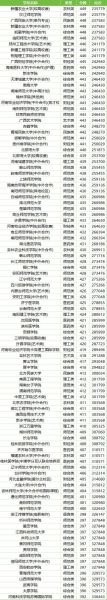 公办二本大学有哪些_公办二本大学分数线是多少-第2张图片-星辰妙记 公办二本大学有哪些_公办二本大学分数线是多少-第2张图片-星辰妙记