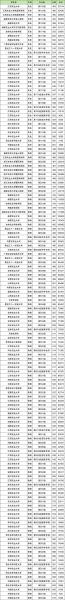 西南农业大学怎么样_西南农业大学录取分数线-第1张图片-星辰妙记 西南农业大学怎么样_西南农业大学录取分数线-第1张图片-星辰妙记