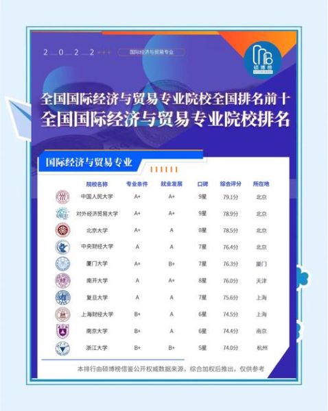厦门大学排名全国第几_厦门大学世界排名多少-第3张图片-星辰妙记 厦门大学排名全国第几_厦门大学世界排名多少-第3张图片-星辰妙记