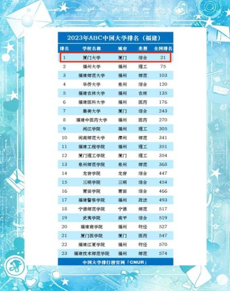厦门大学排名全国第几_厦门大学世界排名多少-第1张图片-星辰妙记 厦门大学排名全国第几_厦门大学世界排名多少-第1张图片-星辰妙记
