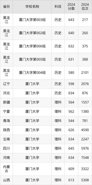 厦门大学排名全国第几_厦门大学世界排名多少-第2张图片-星辰妙记 厦门大学排名全国第几_厦门大学世界排名多少-第2张图片-星辰妙记