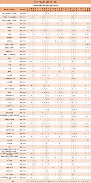 宁波大学全国排名_2024最新位次-第3张图片-星辰妙记 宁波大学全国排名_2024最新位次-第3张图片-星辰妙记