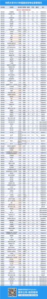 华侨大学是一本吗_录取分数线是多少-第2张图片-星辰妙记 华侨大学是一本吗_录取分数线是多少-第2张图片-星辰妙记