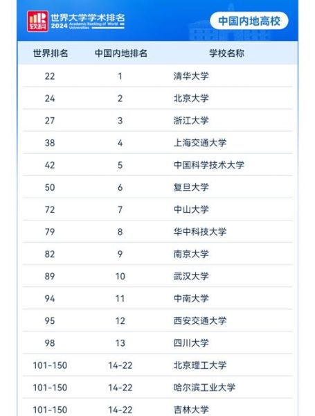 医学大学排名_如何选择医学院校-第2张图片-星辰妙记 医学大学排名_如何选择医学院校-第2张图片-星辰妙记