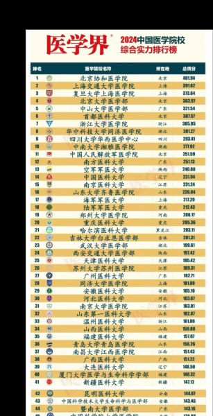 医学大学排名_如何选择医学院校-第1张图片-星辰妙记 医学大学排名_如何选择医学院校-第1张图片-星辰妙记