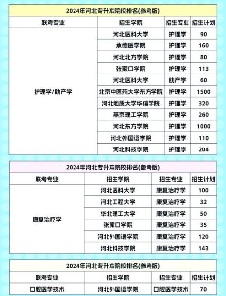 河北医科大学临床学院是几本_录取分数线是多少-第1张图片-星辰妙记 河北医科大学临床学院是几本_录取分数线是多少-第1张图片-星辰妙记