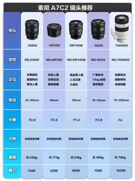 索尼大光圈镜头推荐_索尼大光圈镜头怎么选-第1张图片-星辰妙记 索尼大光圈镜头推荐_索尼大光圈镜头怎么选-第1张图片-星辰妙记