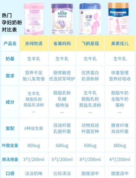 孕妇喝奶粉有必要吗_孕妇奶粉怎么选-第1张图片-星辰妙记 孕妇喝奶粉有必要吗_孕妇奶粉怎么选-第1张图片-星辰妙记