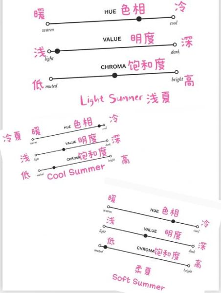 夏天的颜色有哪些_如何描写夏天的颜色-第2张图片-星辰妙记 夏天的颜色有哪些_如何描写夏天的颜色-第2张图片-星辰妙记