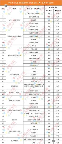 中国矿业大学北京招生专业有哪些_如何报考中国矿业大学北京-第1张图片-星辰妙记 中国矿业大学北京招生专业有哪些_如何报考中国矿业大学北京-第1张图片-星辰妙记