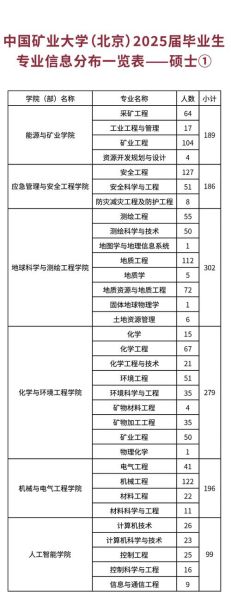 中国矿业大学北京招生专业有哪些_如何报考中国矿业大学北京-第3张图片-星辰妙记 中国矿业大学北京招生专业有哪些_如何报考中国矿业大学北京-第3张图片-星辰妙记