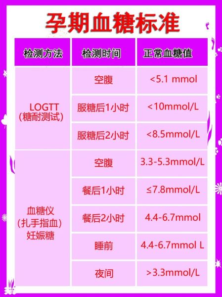 孕妇餐后一小时血糖正常值_高了怎么办-第1张图片-星辰妙记 孕妇餐后一小时血糖正常值_高了怎么办-第1张图片-星辰妙记