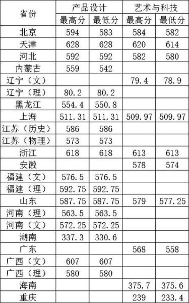 中国地质大学分数线_2024年录取趋势-第1张图片-星辰妙记 中国地质大学分数线_2024年录取趋势-第1张图片-星辰妙记