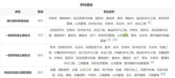 南京农业大学是985还是211_南京农业大学985排名-第1张图片-星辰妙记 南京农业大学是985还是211_南京农业大学985排名-第1张图片-星辰妙记